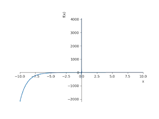 The limit of a function as x tends to infinity