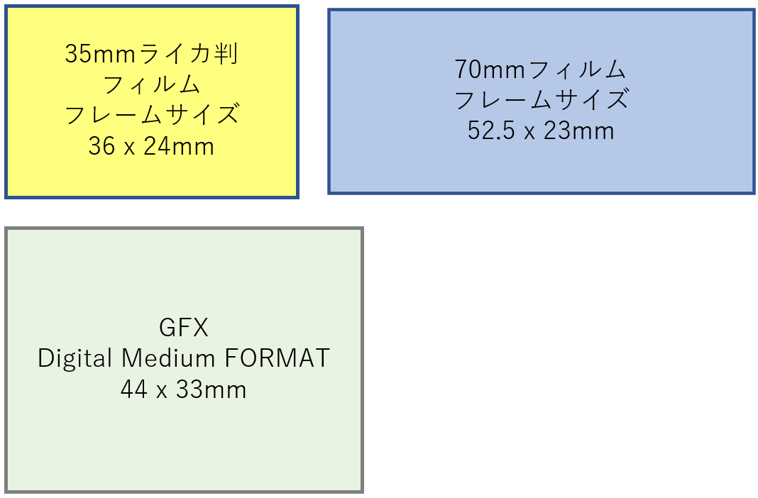 M42 MOUNT SPIRAL: LOMO OKC1-56-1 56mm F3 and OKC4-75-1 75mm F2.8 (70mm film lenses)