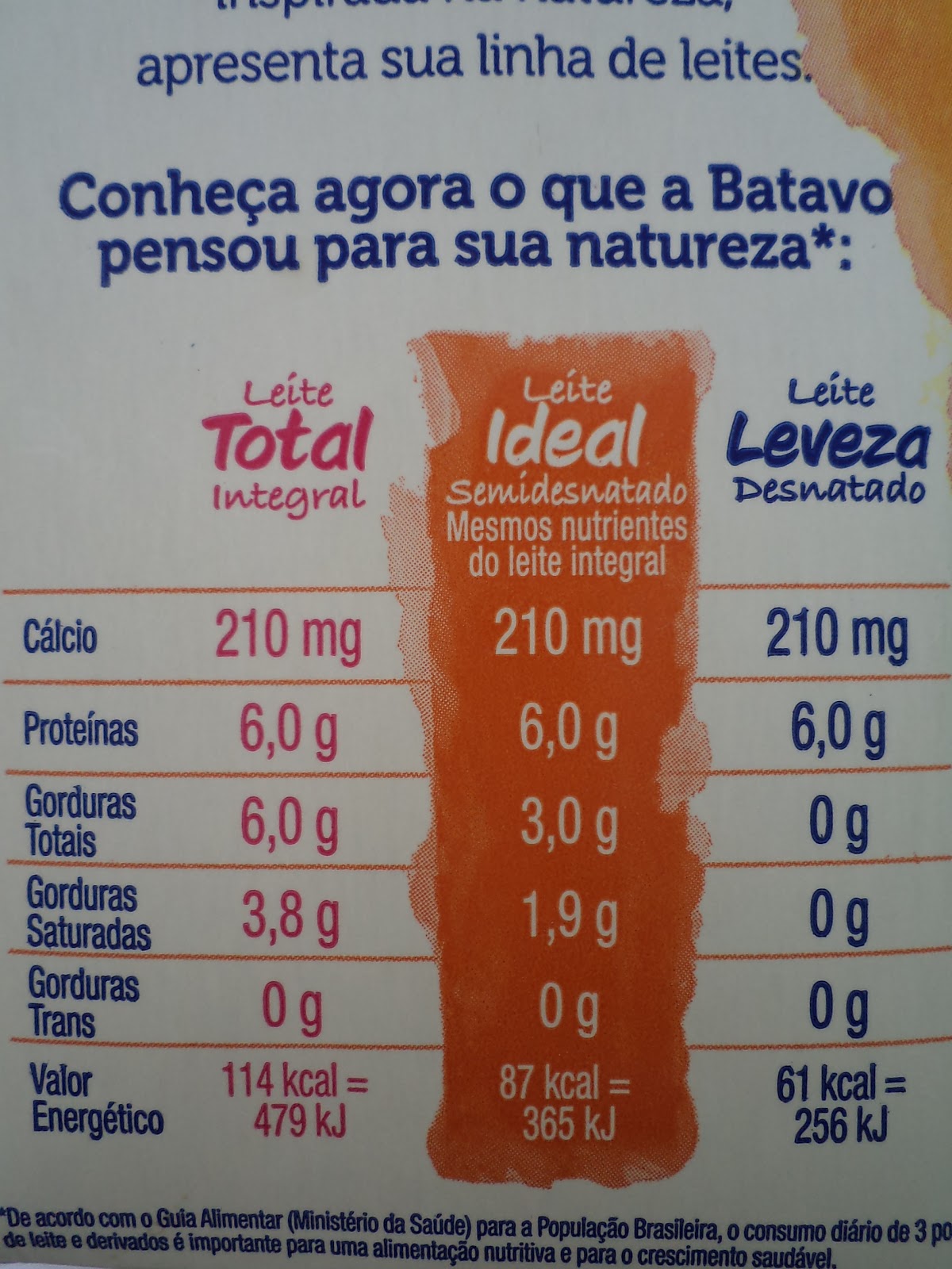 NUTRIÇÃO COM NUTRICIONISTA: Comparação Leite desnatado x semi x ...