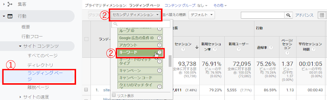 ランディングページレポートでセカンダリディメンションとしてキーワードを選定