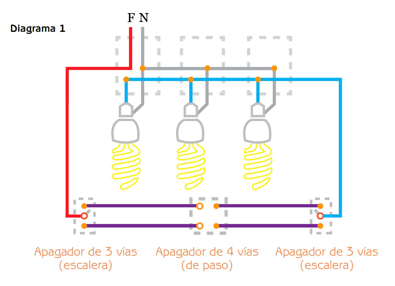 Diagrama Apagador Y Enchufe