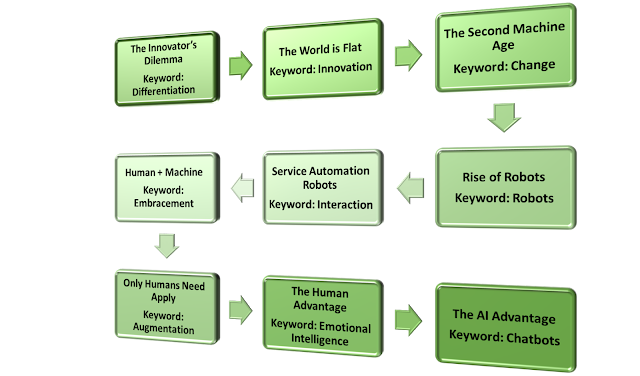 will machines replace humans, industry 4.0, industrial revolution explained, humans vs robots, human machine interface