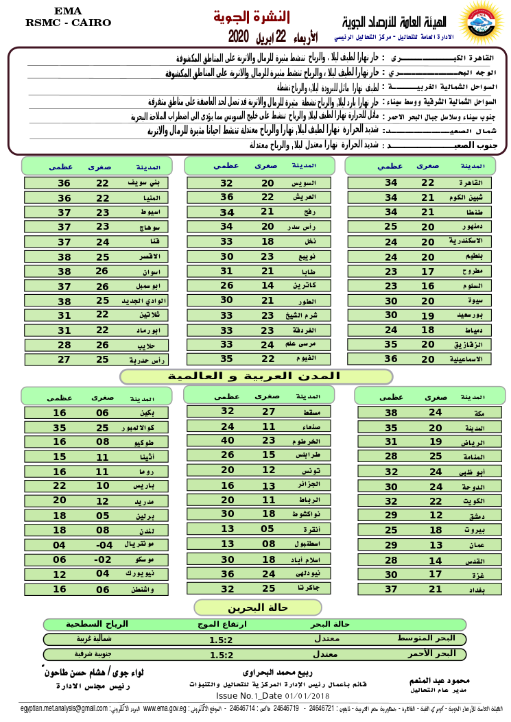 اخبار طقس الاربعاء 22 ابريل 2020 النشرة الجوية فى مصر و الدول العربية و العالمية