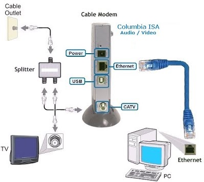 DSL | Digital Subscriber Line ~ Electronic Note uverse tv wiring diagram 