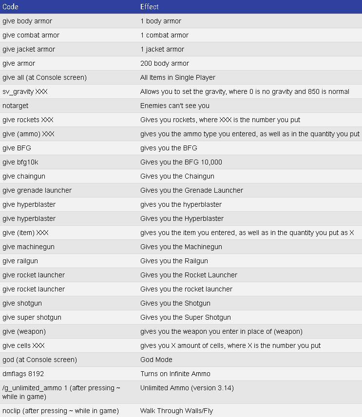 Quake II DOS cheats