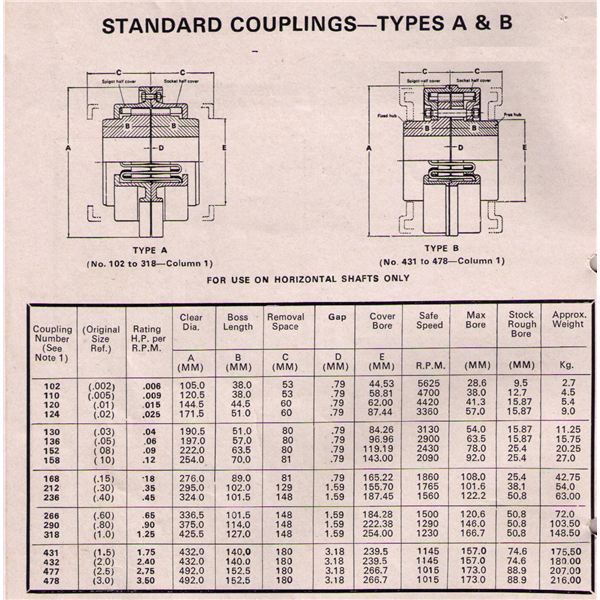Types of Flexible Coupling Bibby Resilient Couplings