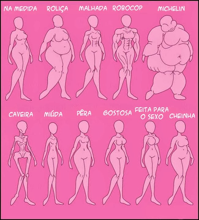 O Tipo de corpo das mulheres