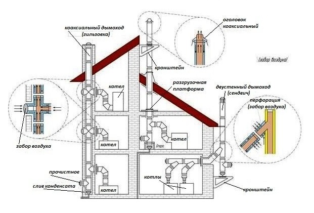 Дымоход для твердотопливного котла — нормы, виды, как выбрать Дымоход для твердотопливного котла — нормы, виды, как выбрать