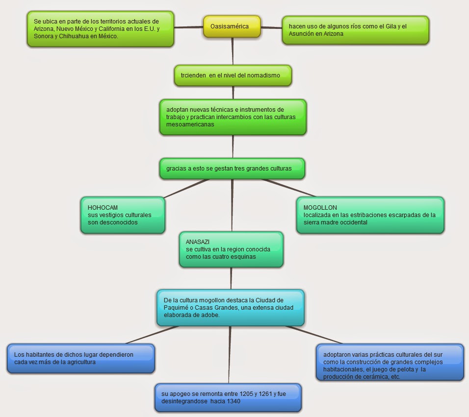 Primer Mapa Mexicano