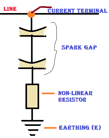 Circuit, Construction & Working principle Valve-type lightning arrestor