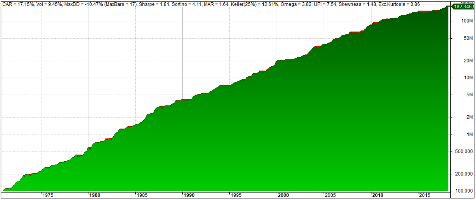 Equity protector forex