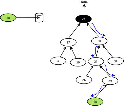 Binary Search Tree (TreeMap-1)