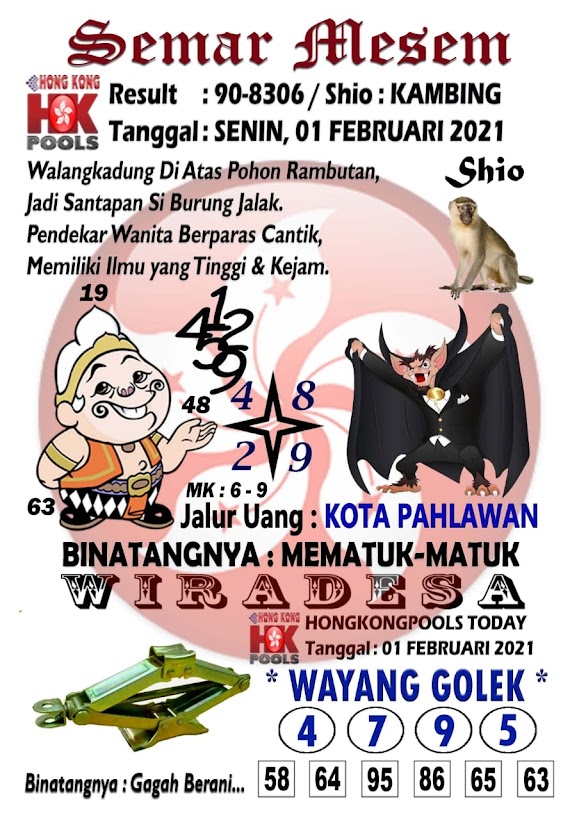 Welcome To Prediksi Alam: Kode Syair Hongkong 01 Februari 2021