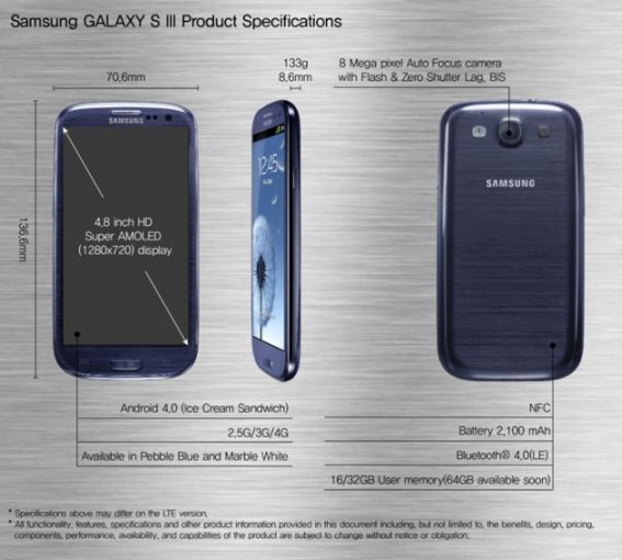Samsung Galaxy S3 Review And Full Phone Specifications Top Tricks And Tips