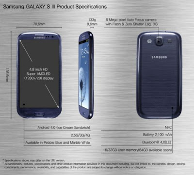 Samsung Galaxy S3 - Full Specification