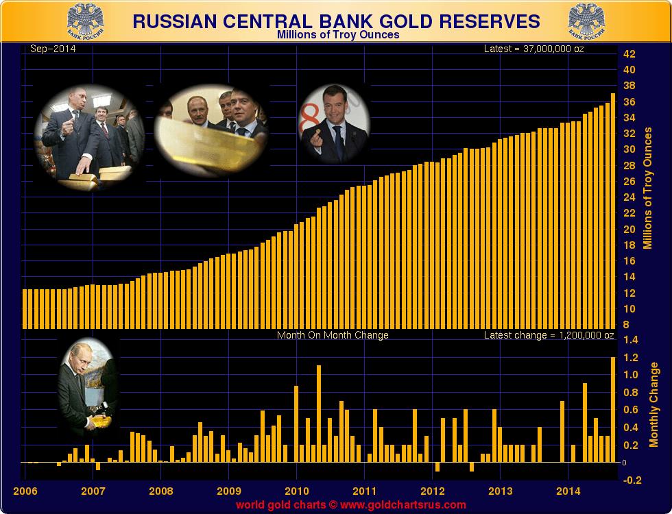 RussiaReservesst20141020.JPG