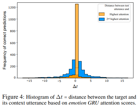 NL-091, MELD: A Multimodal Multi-Party Dataset for Emotion Recognition ...