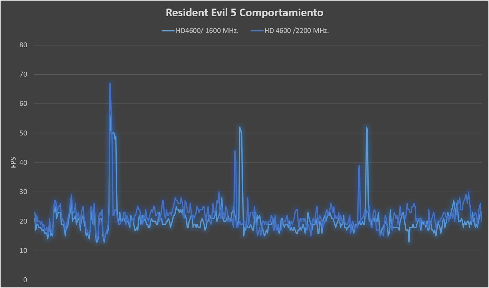 RE%2B5%2Bcomportamiento.png