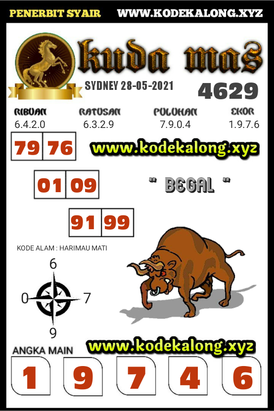 Kode ramalan togog sydney jumat 28 mei 2021 KODE SYAIR TOGOG