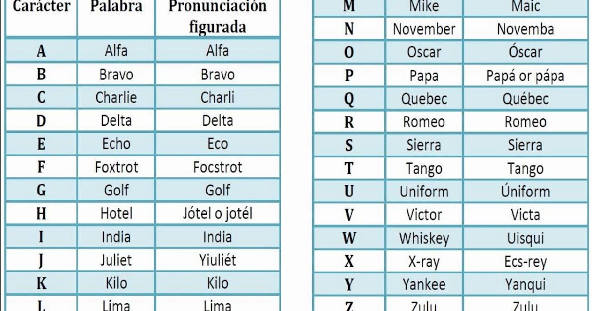 Del Abecedario Anti Vuvuzela