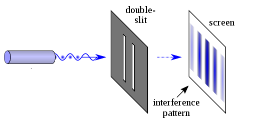 Double Slit