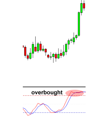 Indicator For Forex Trading
