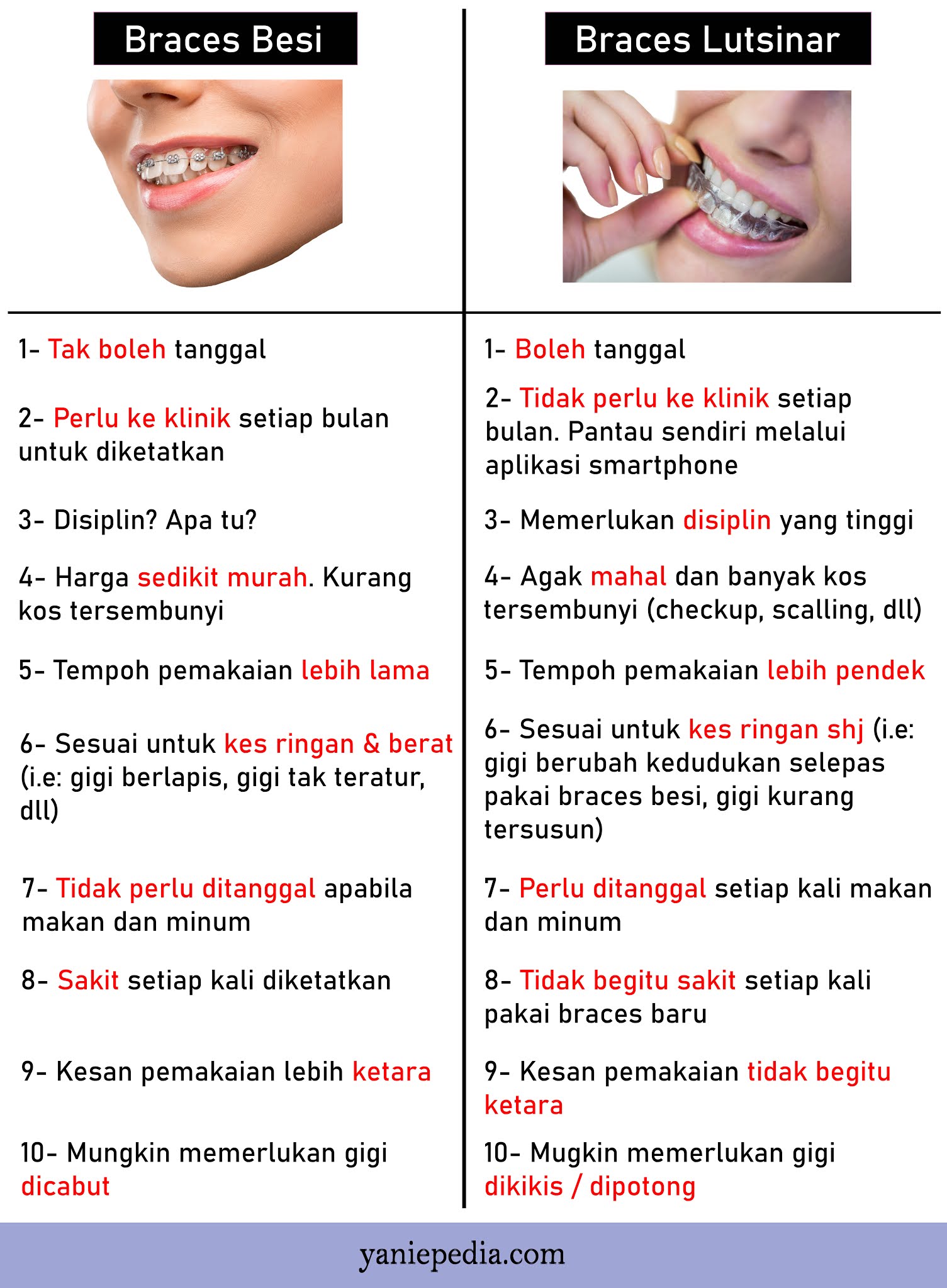 My ZENYUM Braces Part 1 Review, Kos dan Proses Pemakaian Pendakap Gigi