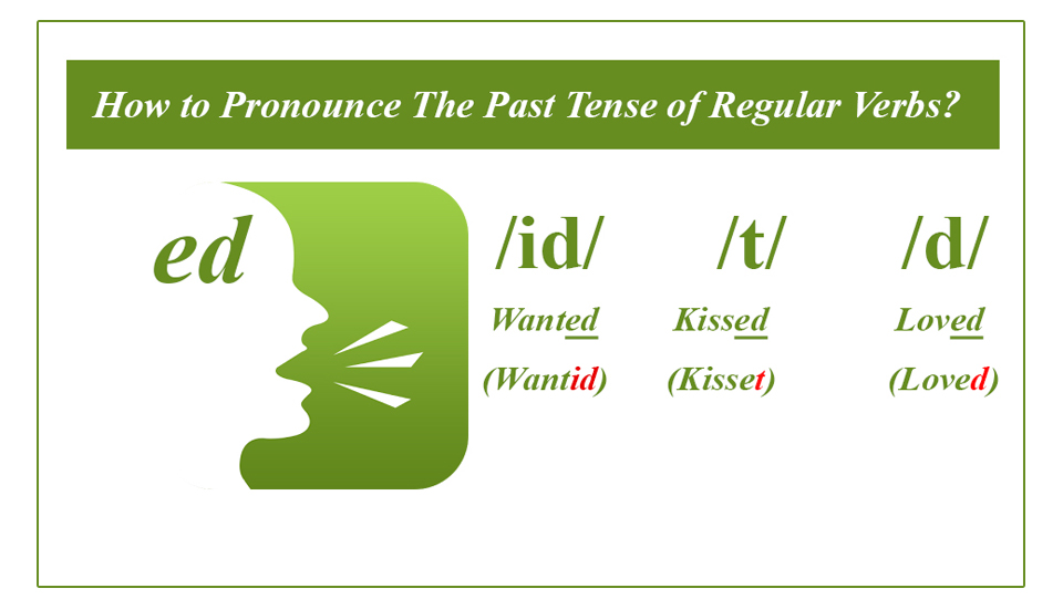 Community Service Pronunciation Of ed In Regular Verbs Past Tense Past Participle And