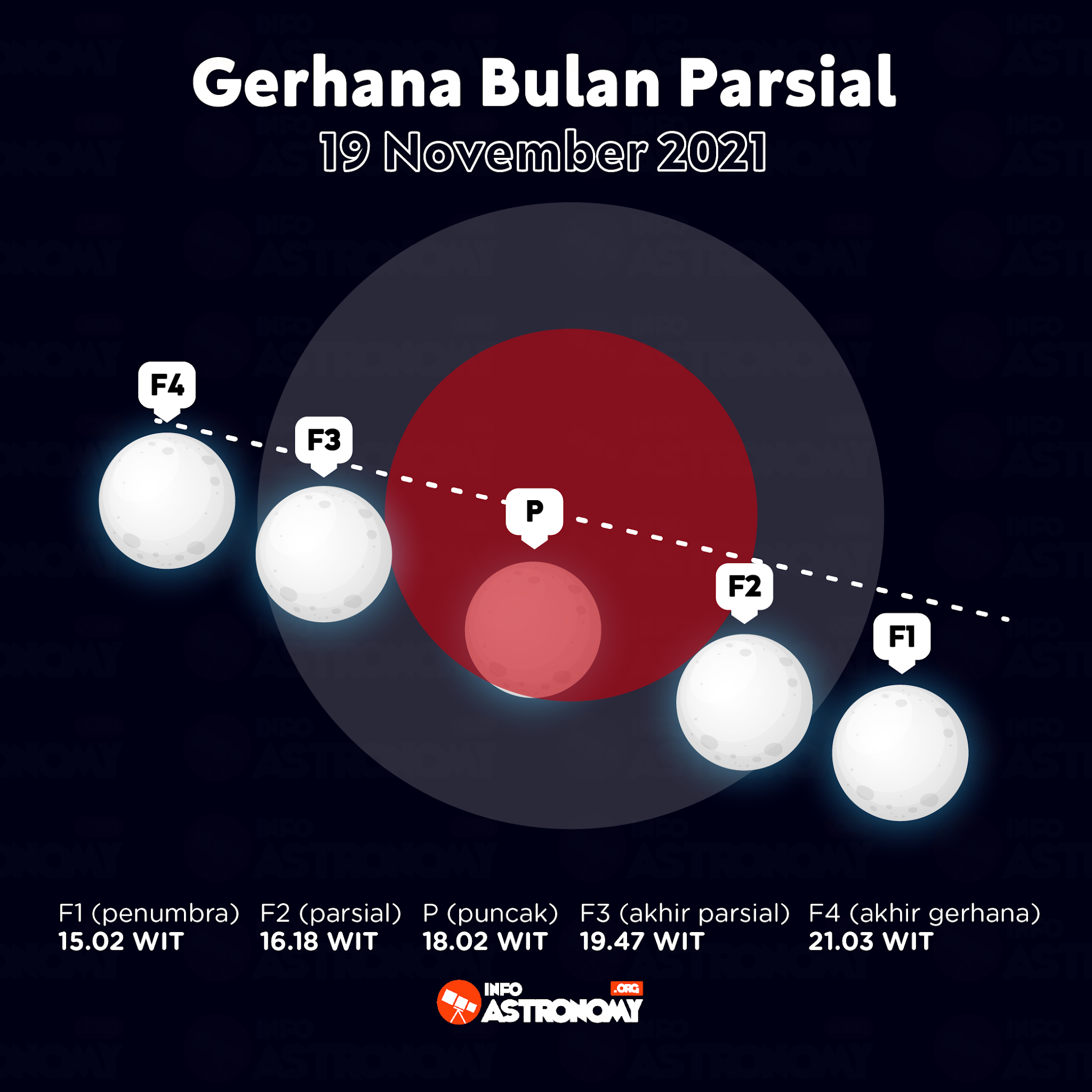 Jam berapa gerhana bulan 19 november 2021