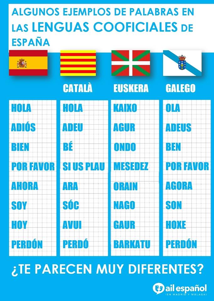 Quelques exemples de mots dans les différentes langues espagnoles