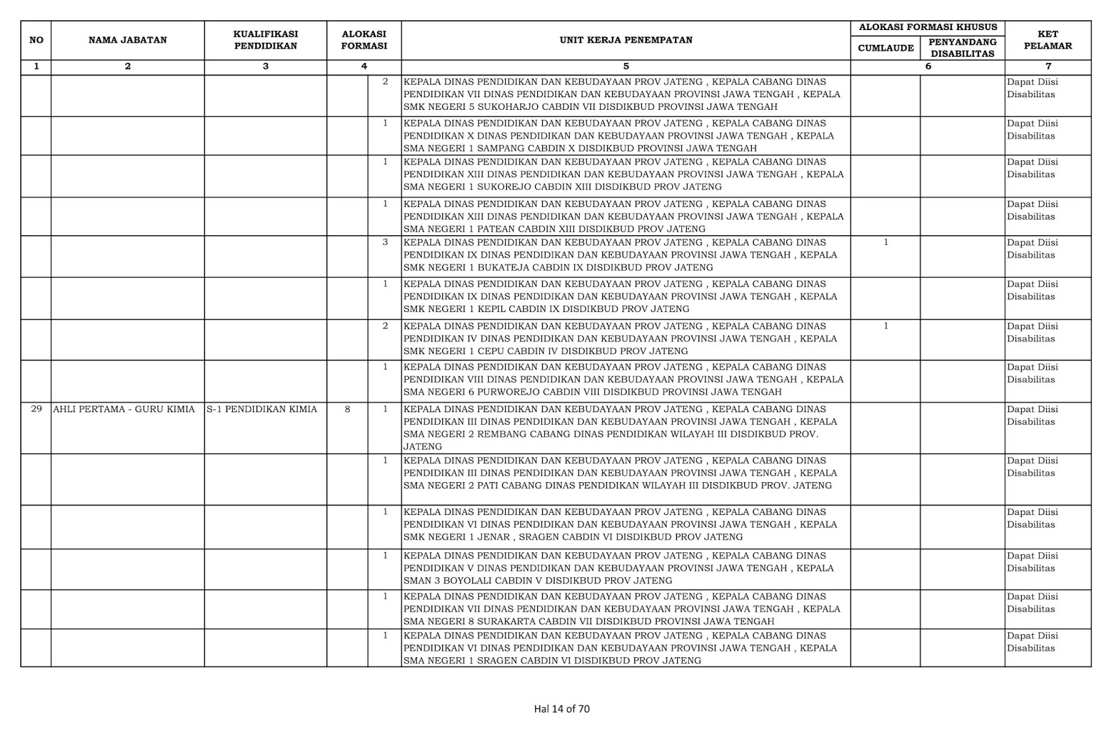 Cpns Guru Jawa Tengah Informasi Cpns Asn Indonesiainfo Cpns Asn Indonesia 2021