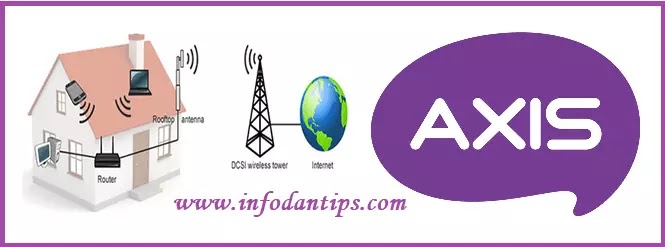 Cara Mengaktifkan Menggunakan Kuota Lokal Axis