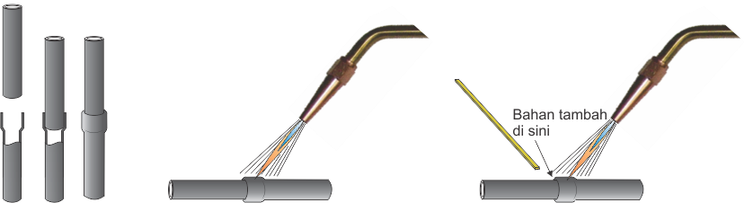 Menyambung Pipa Tembaga 3 8 Dengan Brazing Dingin Aja Com