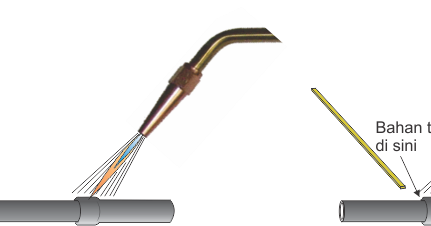 Dekko Solder Iron 40w
