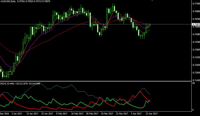 Analisa forex harian paling akurat