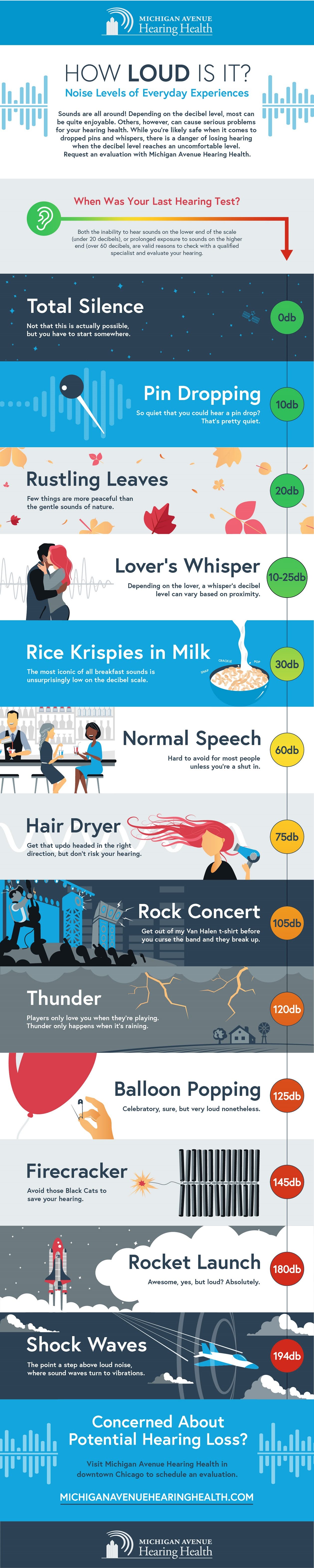 How Loud Is It? #infographic