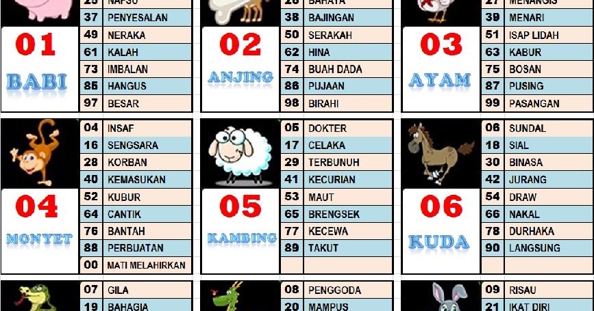 Cara Bermain Judi Togel Shio Online Kartudewa999 Daftar Situs Agen
