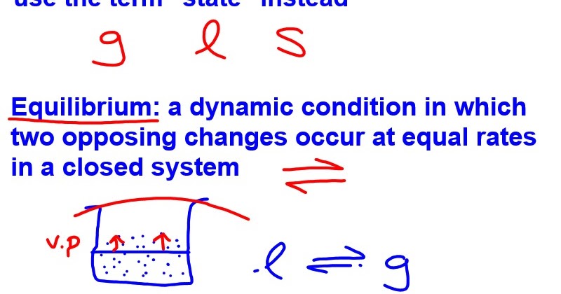 Chemistry Honors: Discussed Phase Changes through Boling Point; Started