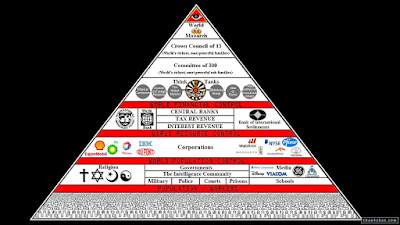 Understanding Mind Control by Fritz Springmeier and Cisco Wheeler  Illuminati%2Bpyramid