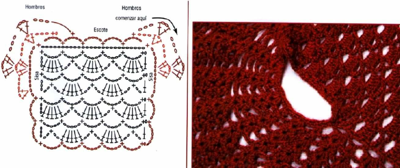 Free crochet pattern CROCHET MANDALA CIRCULAR JACKET WITH CHARTS