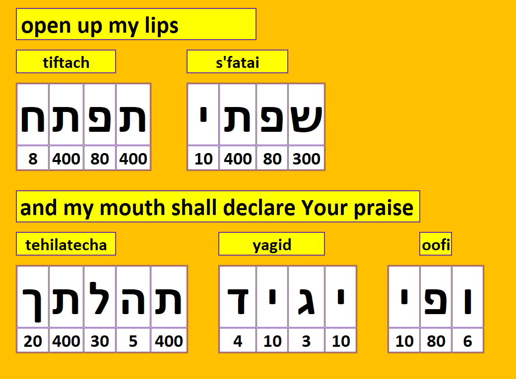 Gematria 137 Psalm 51 In Hebrew Gematria With English Translation Gematria 137 Psalm 51 In Hebrew Gematria With English Translation