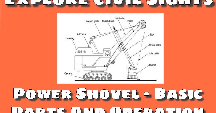 Power Shovel - Basic Parts & Operation - Blog by Akshay Thakur