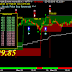Markets Recover to Finish Flat : 23 March 2016