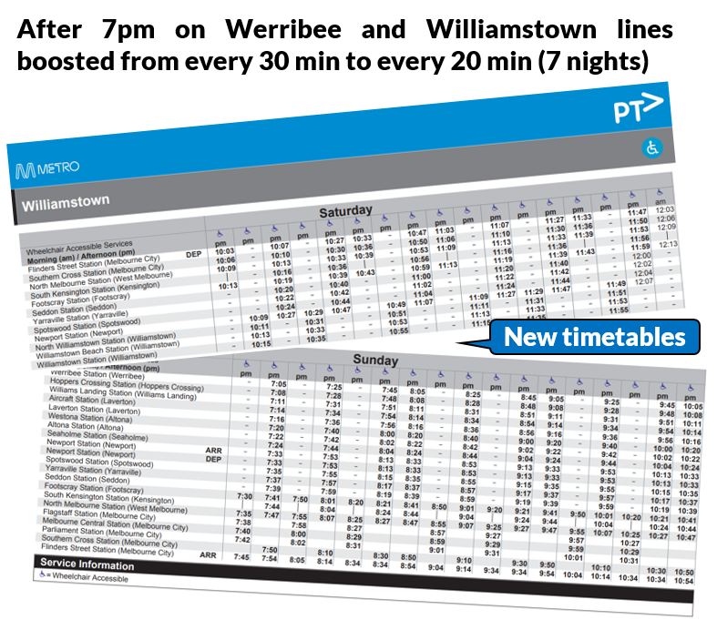 Melbourne on Transit Building Melbourne's Useful Network Part 76