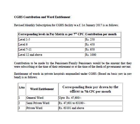 CGHS Contribution and Ward Entitlement