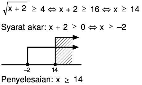 Nilai x yang memenuhi pertidaksamaan √x+2 ≥ 4 adalah - Mas Dayat