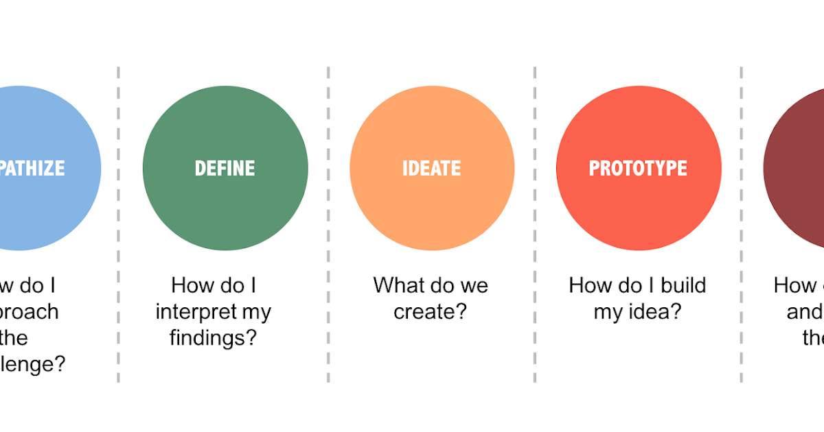 UX Design vs Product Design The Differences Explained