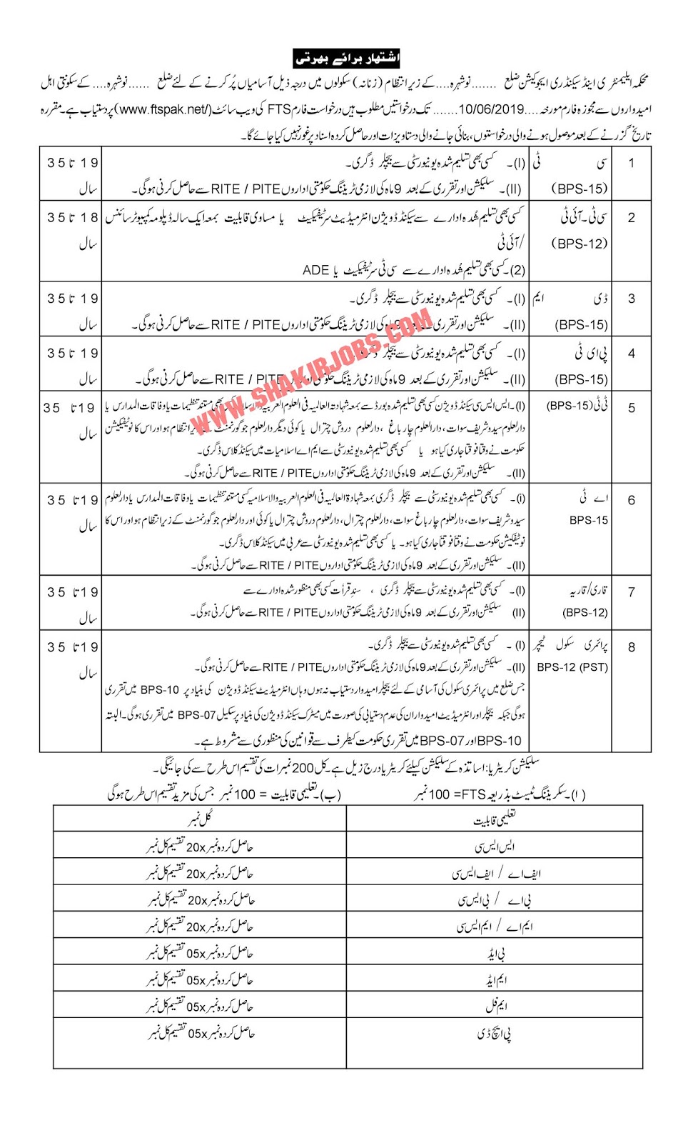 Directorate Of Elementary & Secondary Education KPK District Nowshera Female Jobs 2019