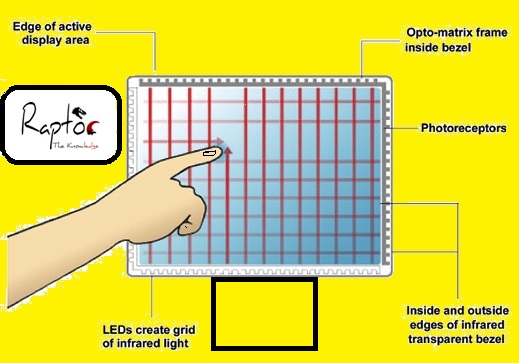 smart interactive white board india how smart board works