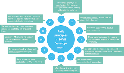 SAP HANA Tutorial and Material, SAP HANA Learning, SAP HANA Prep, SAP HANA Certifications